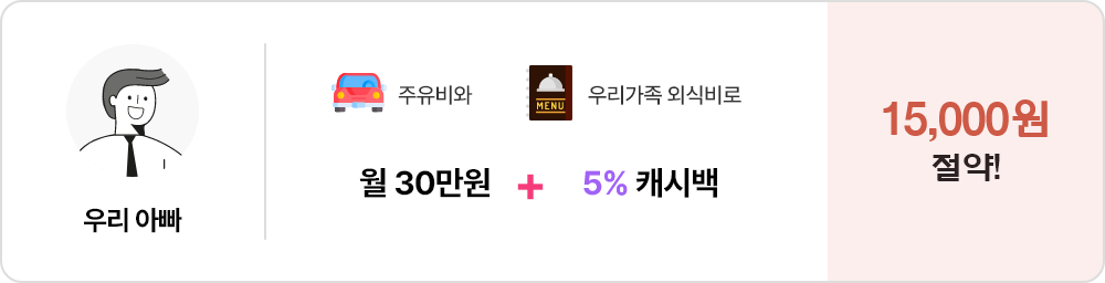 우리아빠 주유비와 우리가족외식비로 월30만원+5%캐시백, 15,000원 절약!